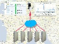 VISIOMC™ : NMS & OMC for Monitoring